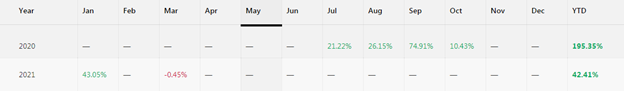 5. Copy Tip of the Week – Strategy Provider “Elotrading”