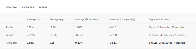 6. Copy Tip of the Week – Strategy Provider “Elotrading”