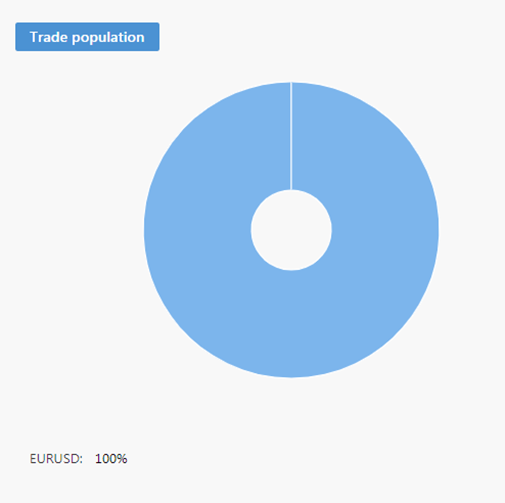 7. Copy Tip of the Week – Strategy Provider “Elotrading”